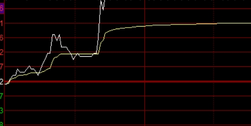 配资风险管理：安全投资的关键策略