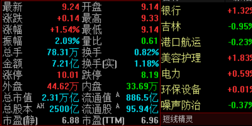 轻松投资，配资之家教你如何高效配资