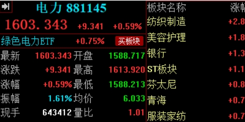 配资之家：你不可错过的投资机会与策略