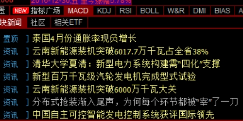 如何选择靠谱的配资门户网？3个实用技巧