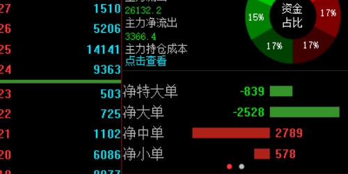股票配资：如何利用杠杆效应提升收益